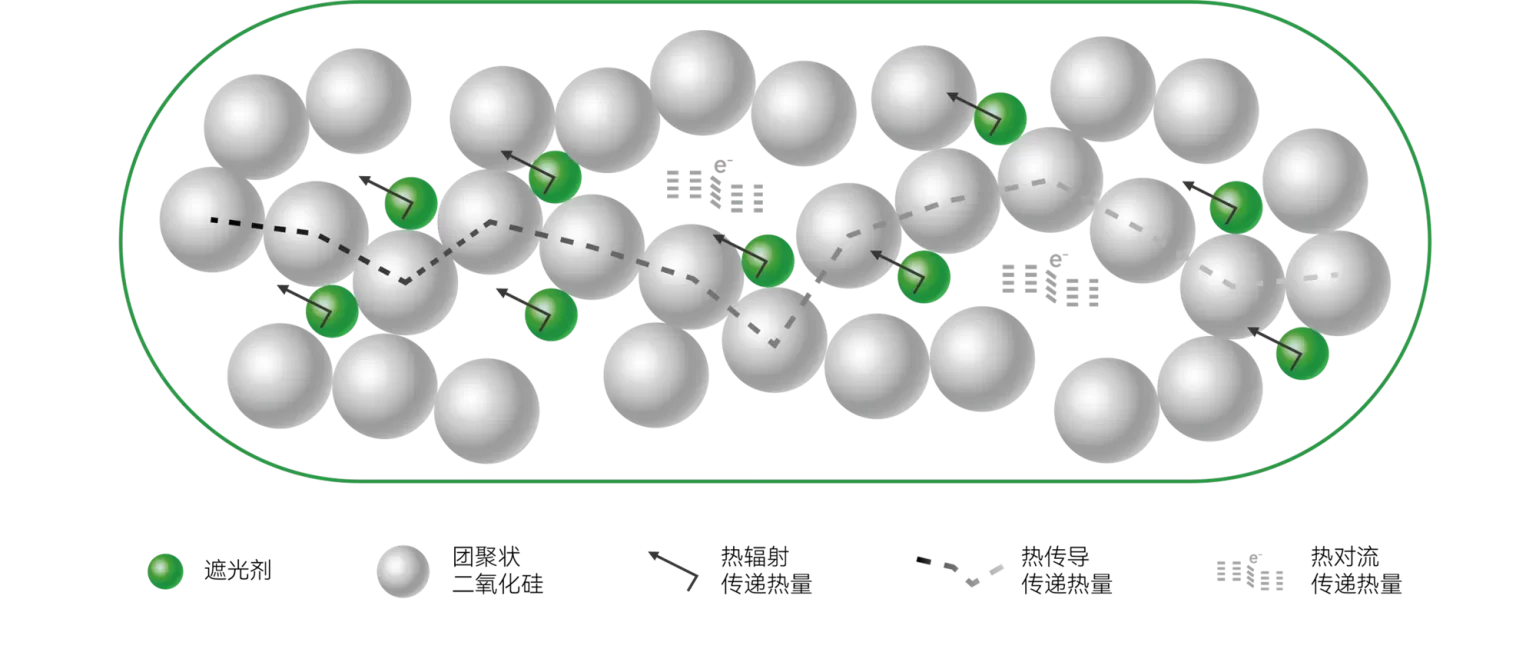 Microporus insulation particles