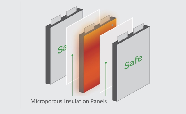 Microporous insulation