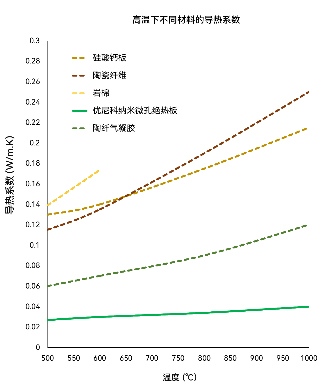 Microporous insulation