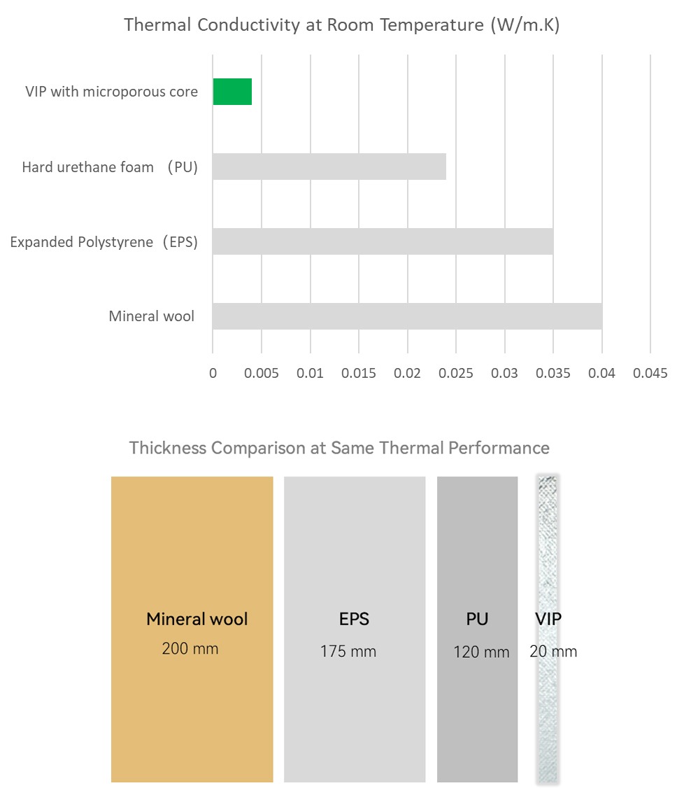 Microporous insulation